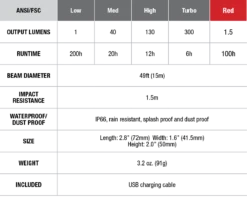 Fenix CL20R Camping Lantern 300 Lumen 17 Fenix CL20R Camping Lantern 300 Lumen -Zipp Camping Shop CL20R