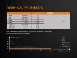 Fenix CL23 Camping Lantern Fresh Green -Zipp Camping Shop Fenix CL23 Lantern ANSI Specifications